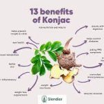 Glucomannan for weight loss