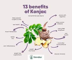 Glucomannan for weight loss